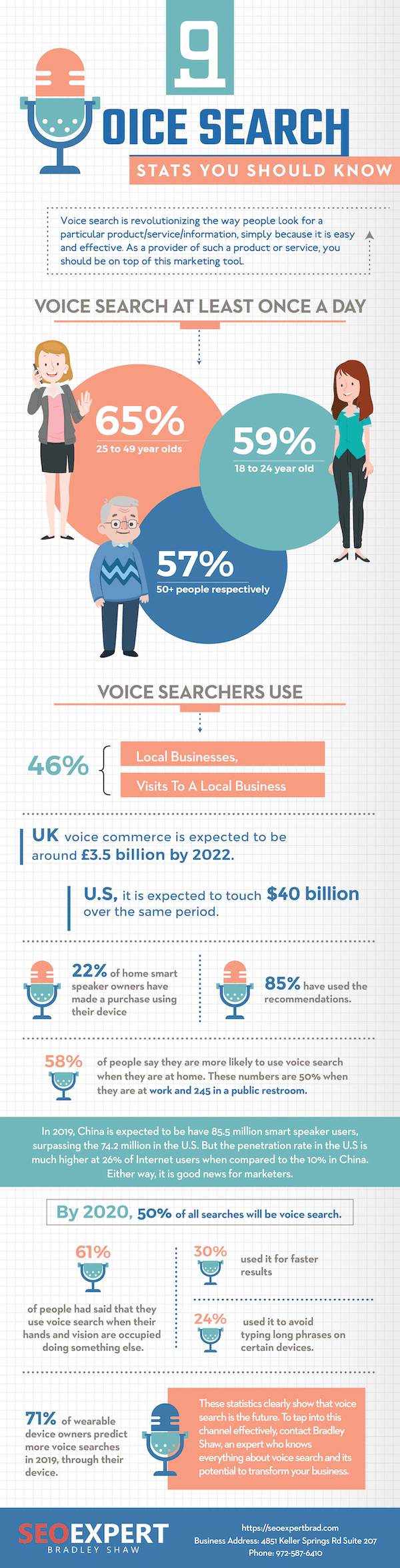 voice-search-statistics-med-min